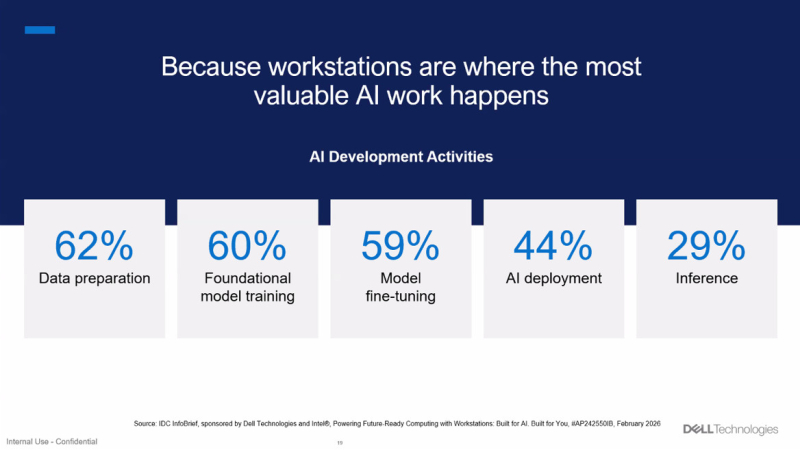 เดลล์ เทคโนโลยีส์ ชู AI PC และเวิร์กสเตชัน ดัน Enterprise AI ในเอเชียแปซิฟิก สู่เฟสถัดไป