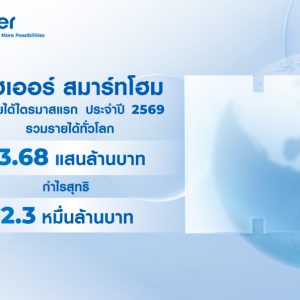ไฮเออร์ สมาร์ทโฮม โชว์กำไรไตรมาส 1/69 แตะ 2.3 หมื่นล้านบาท