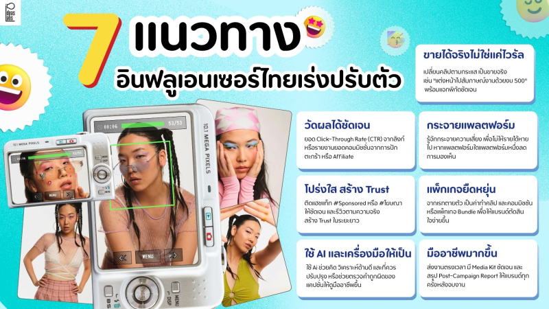 IdeasLabs เผยตัวเลข Q1 แบรนด์รัดเข็มขัดตามภาวะเศรษฐกิจ เน้นจ้างอินฟลูฯที่สร้าง ROI สูง