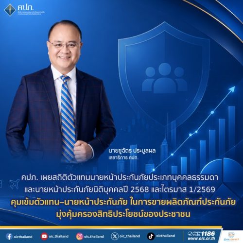คปภ. เผยสถิติตัวแทนนายหน้าประกันภัยประเภทบุคคลธรรมดา และนายหน้าประกันภัยนิติบุคคลปี 2568  