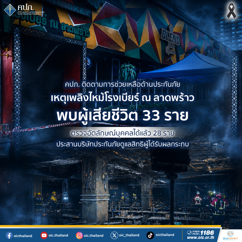 คปภ. ติดตามการช่วยเหลือด้านประกันภัยเหตุเพลิงไหม้โรงเบียร์ ณ ลาดพร้าว พบผู้เสียชีวิต 33 ราย
