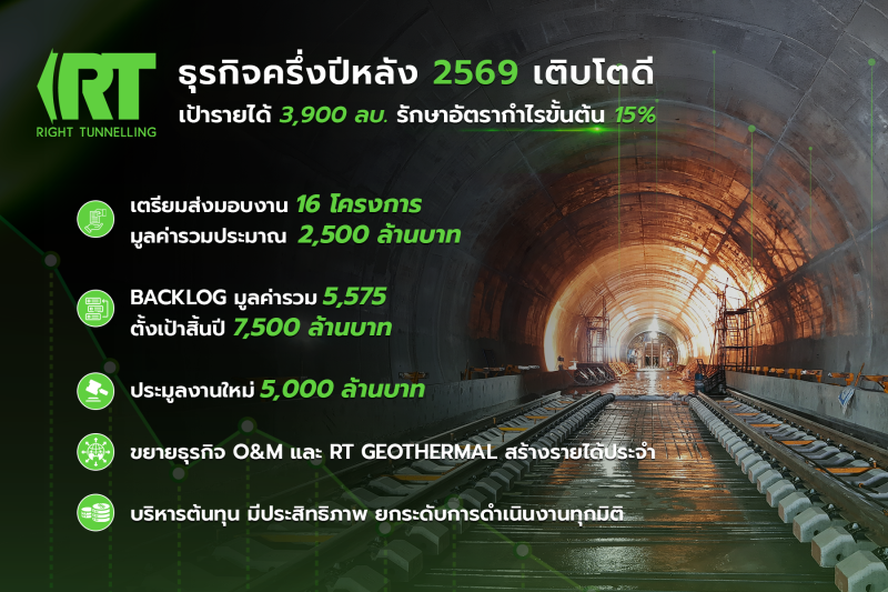 RT ติดสปีดโตครึ่งปีหลัง 69    ลุ้นงานใหม่ 5 พัน ลบ. – ปั๊มมาร์จิ้น 15%