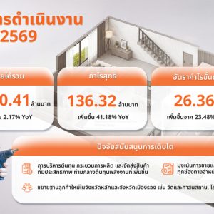 DRT ประกาศไตรมาส 2/69 กำไรสุทธิแข็งแกร่ง 136.32 ล้านบาท เพิ่มขึ้น 41.18%