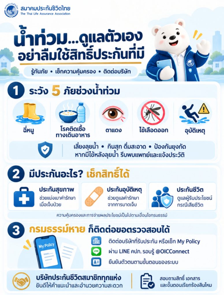 สมาคมประกันชีวิตไทยห่วงใยประชาชน เตือนภัยสุขภาพและอุบัติเหตุช่วงน้ำท่วม