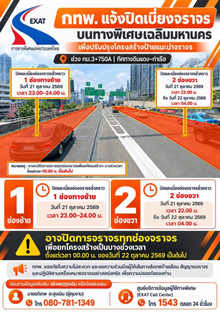 กทพ. แจ้งปิดเบี่ยงจราจรบนทางพิเศษเฉลิมมหานคร ตั้งแต่วันที่ 21–22 ตุลาคม 2569 เพื่อปรับปรุงโครงสร้างป้ายแนะนำจราจร
